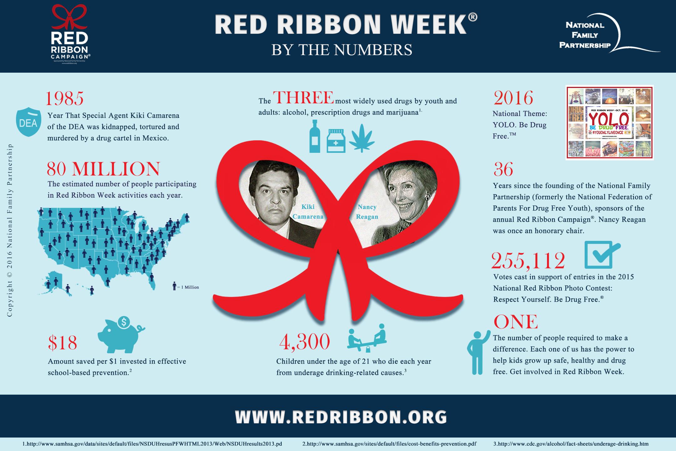 red_ribbon_infographic_2016